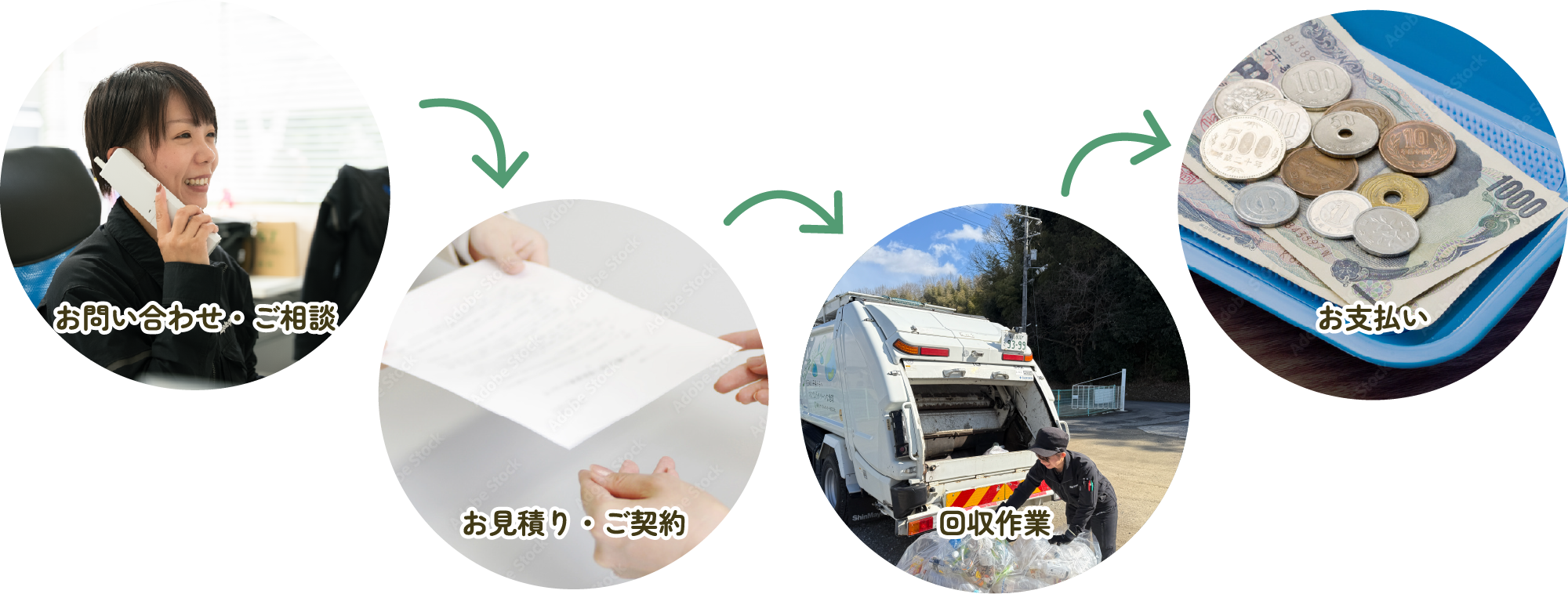 ごみ回収の流れ